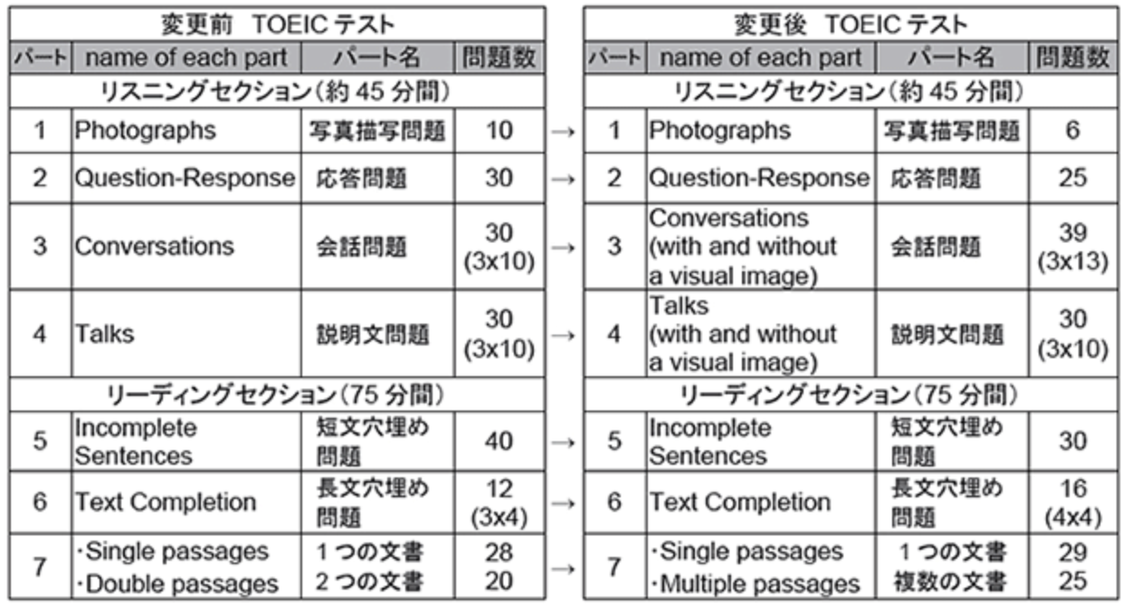 toeic 新形式 参考書