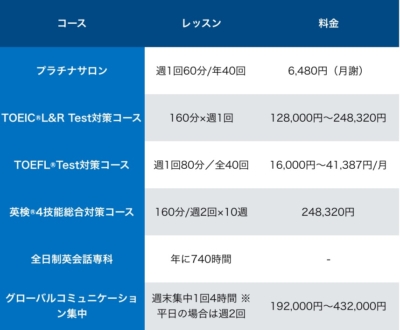 ECC外語学院 口コミ・評判