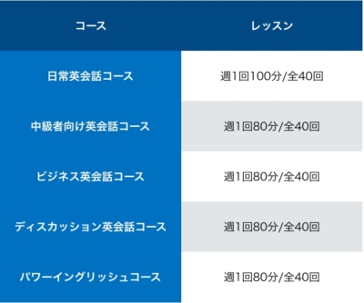 ビジネス英語専門のおすすめオンライン英会話ランキング トップ7 Ingwish