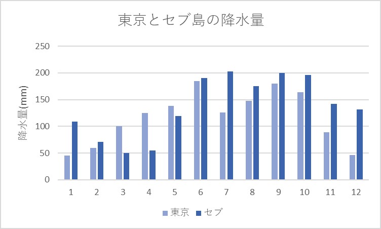 セブ 気候 ベスト シーズン 販売