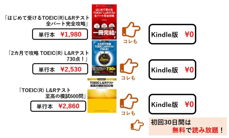 Toeicの初心者が600点突破する勉強方法とおすすめの参考書７選 Ingwish