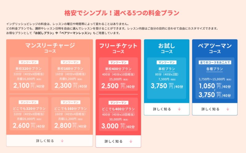 イングリッシュビレッジ 