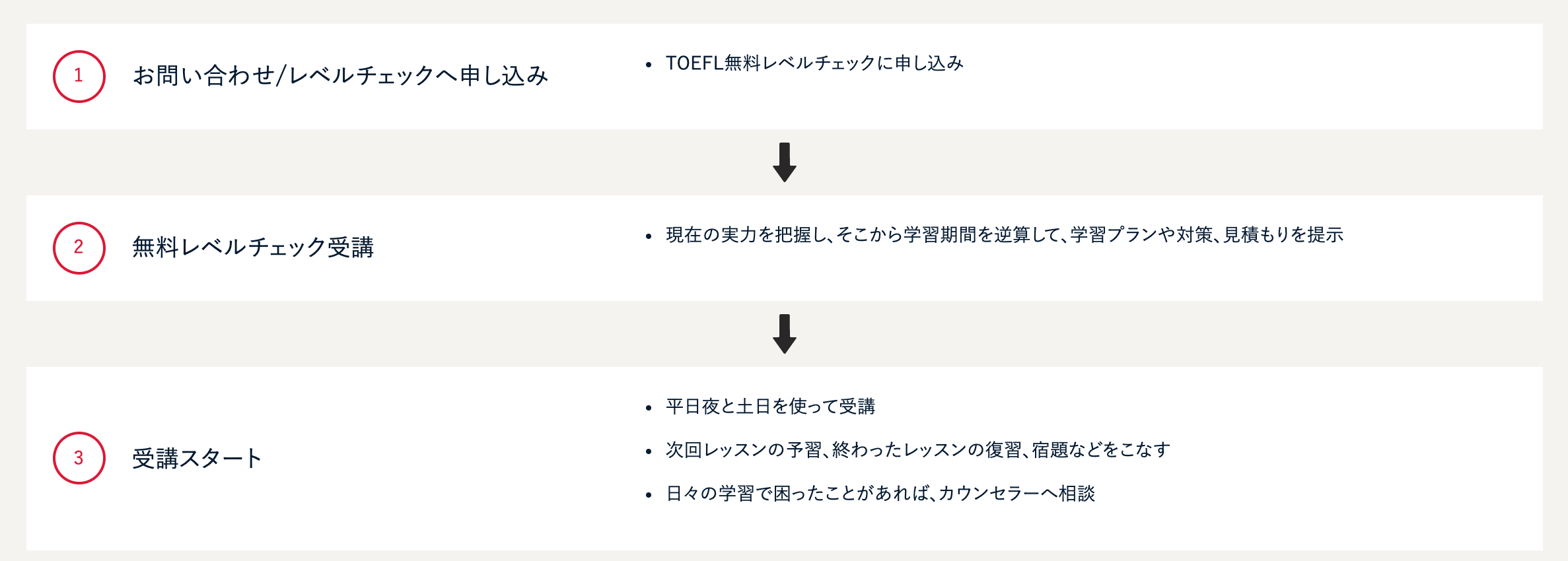 Toefl Itpスコア550点ってどれくらいのレベル Toeicとの比較や対策を紹介 Ingwish