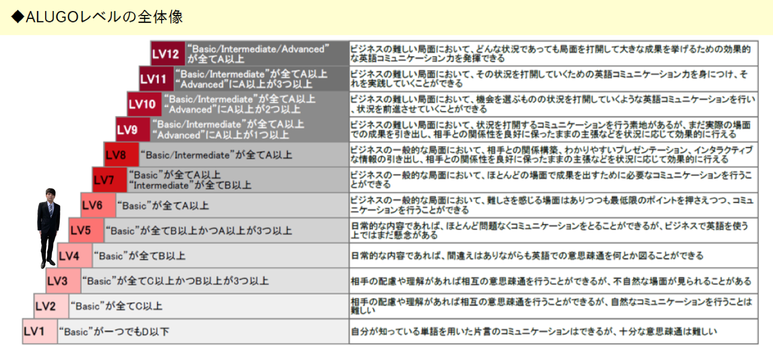 驚愕 総額30万のalugo英会話を2ヶ月受け続けた結果 最終回 Ingwish