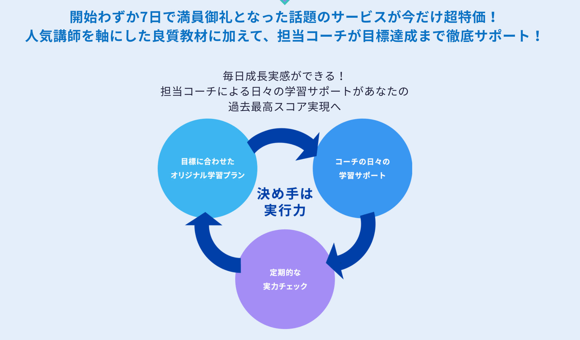 TOEIC 参考書 おすすめ