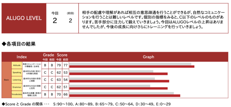 最強の現状分析と計画作成で月300時間働きながら受験生並の勉強ができたのでノウハウを公開します