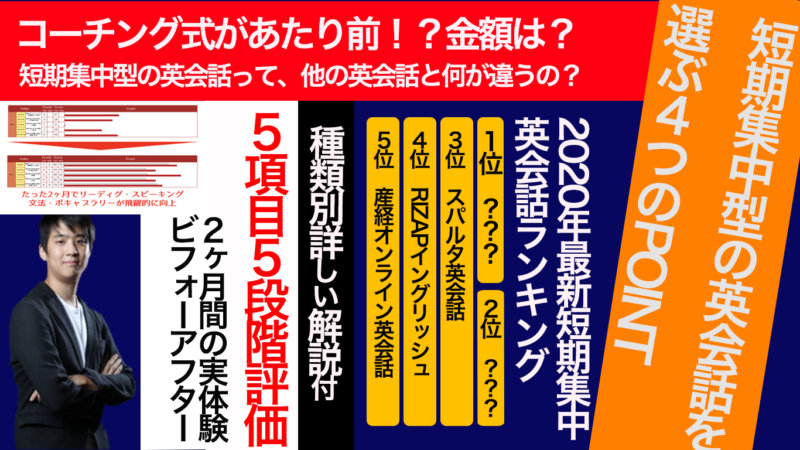 【2ヶ月間の実体験つき】おすすめの短期集中型英会話5選を英語学習のプロがランキング形式で紹介