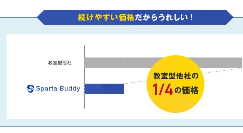 スパルタバディ