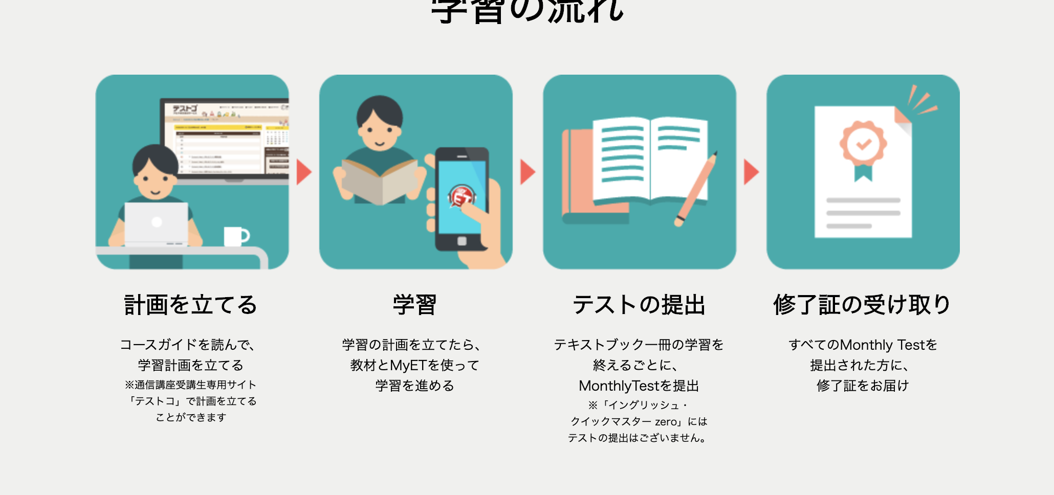 辛口】イングリッシュ クイック マスター を徹底解剖！口コミ・効果