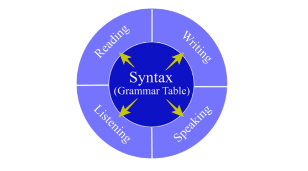Liberty English Academy
