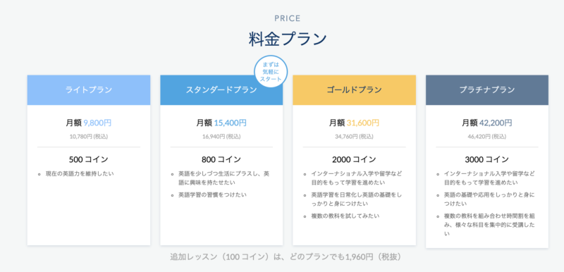 グローバルステップアカデミー 口コミ