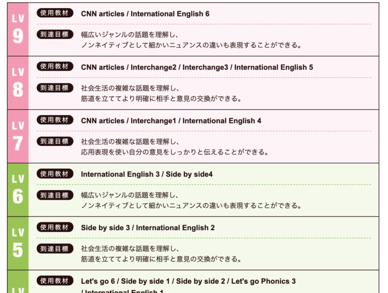 リップルキッズパーク