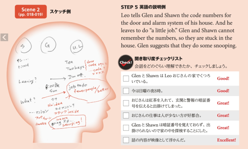 ヒアリングマラソン