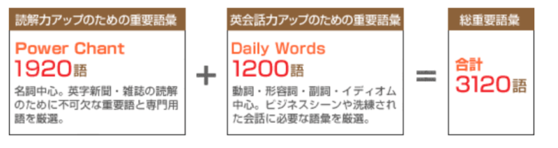 アルク「ボキャビルマラソン」口コミと評判は？ 特徴と強みを解説 得 