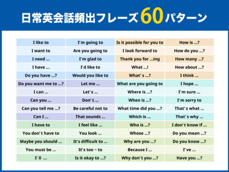 七田式英会話 英語