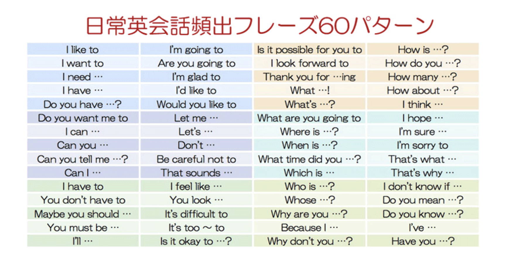 七田式英会話 7+English 口コミ