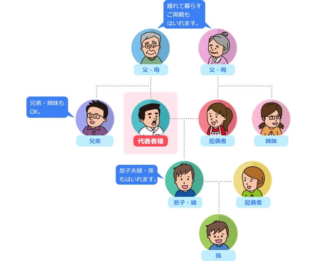 ネイティブキャンプ ファミリープラン