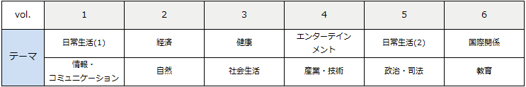 アルク「ボキャビルマラソン」口コミと評判は？ 特徴と強みを解説 得 