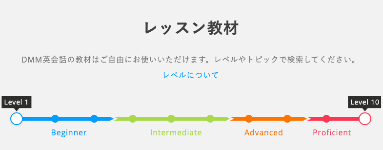 DMM英会話 教材
