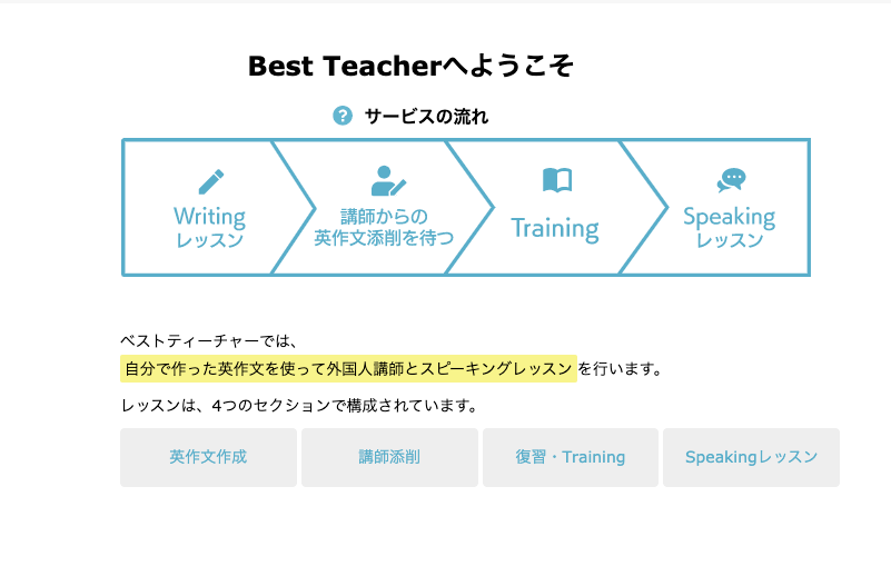 ベストティーチャー 