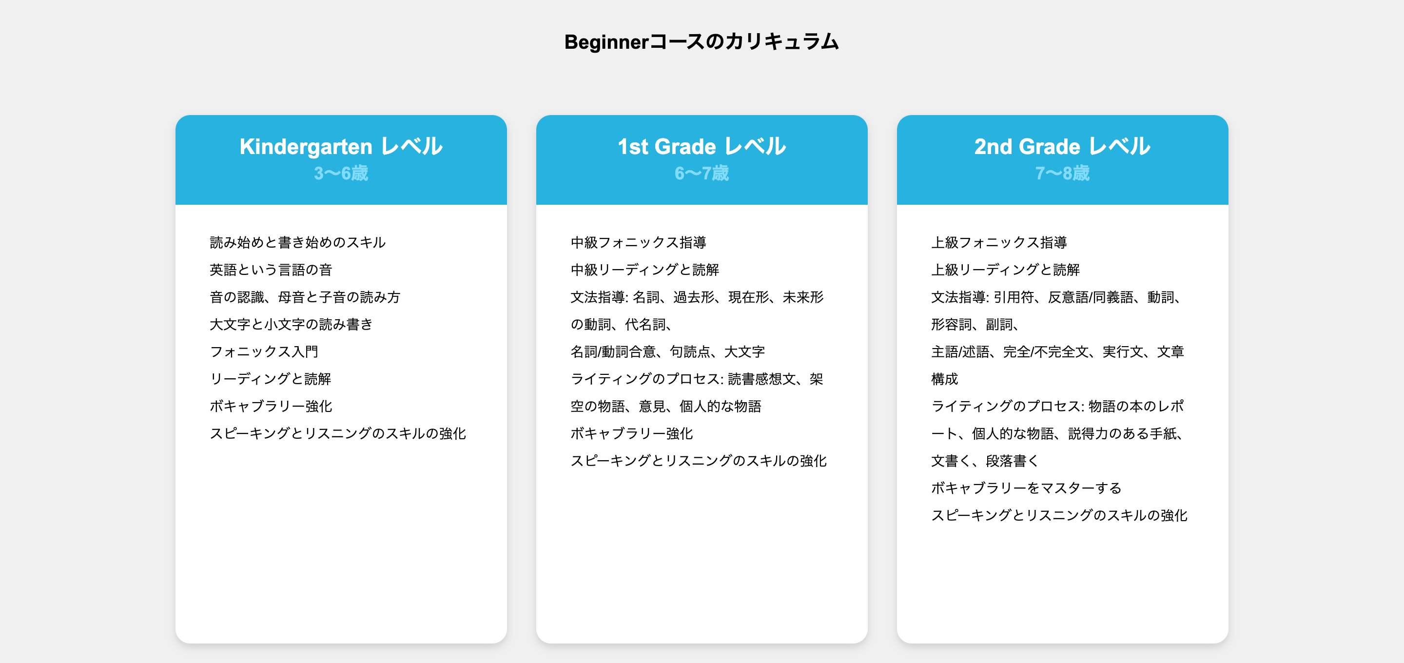 グローバルステップアカデミー ELA advanced beginner