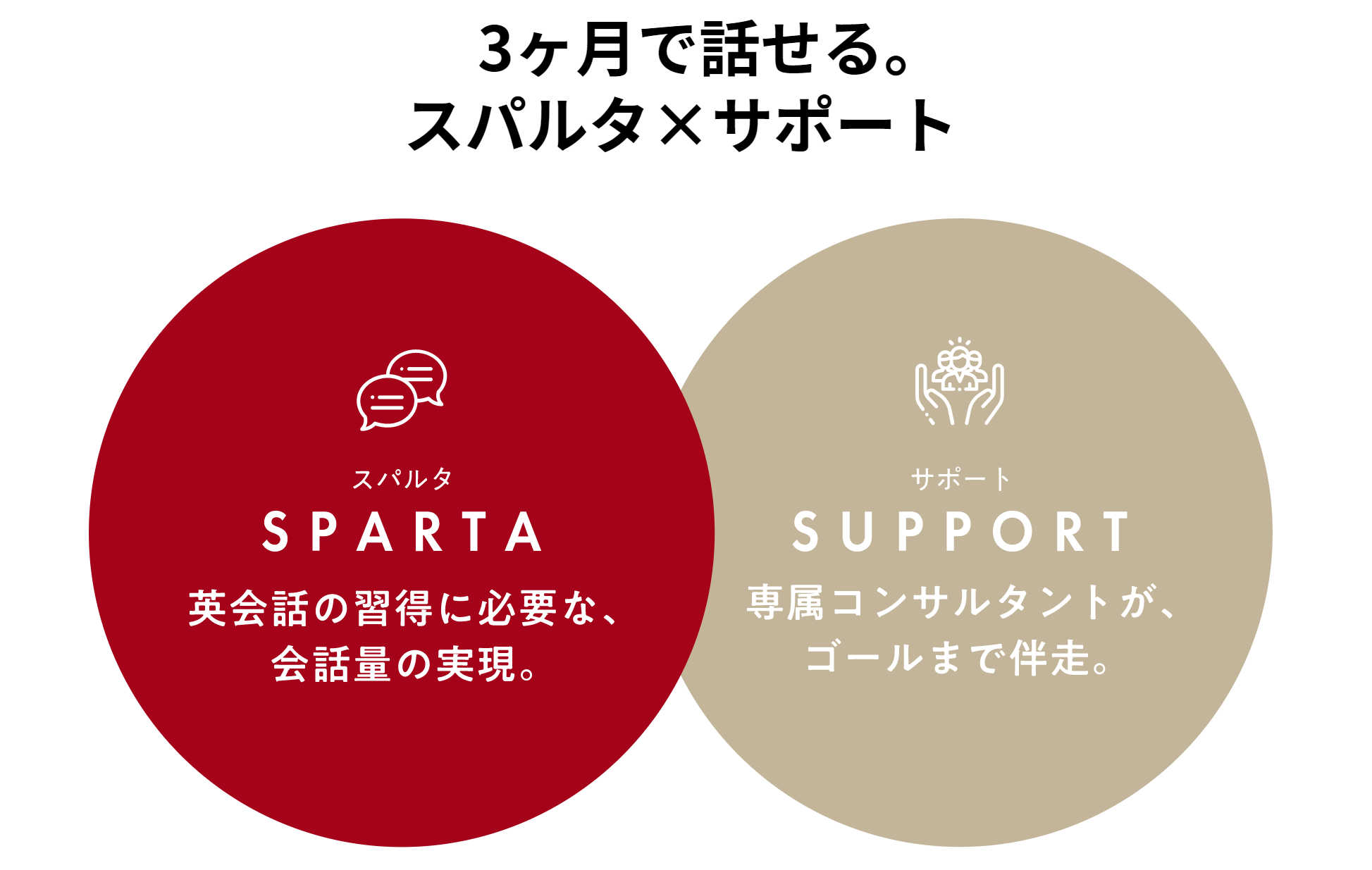 スパルタ英会話