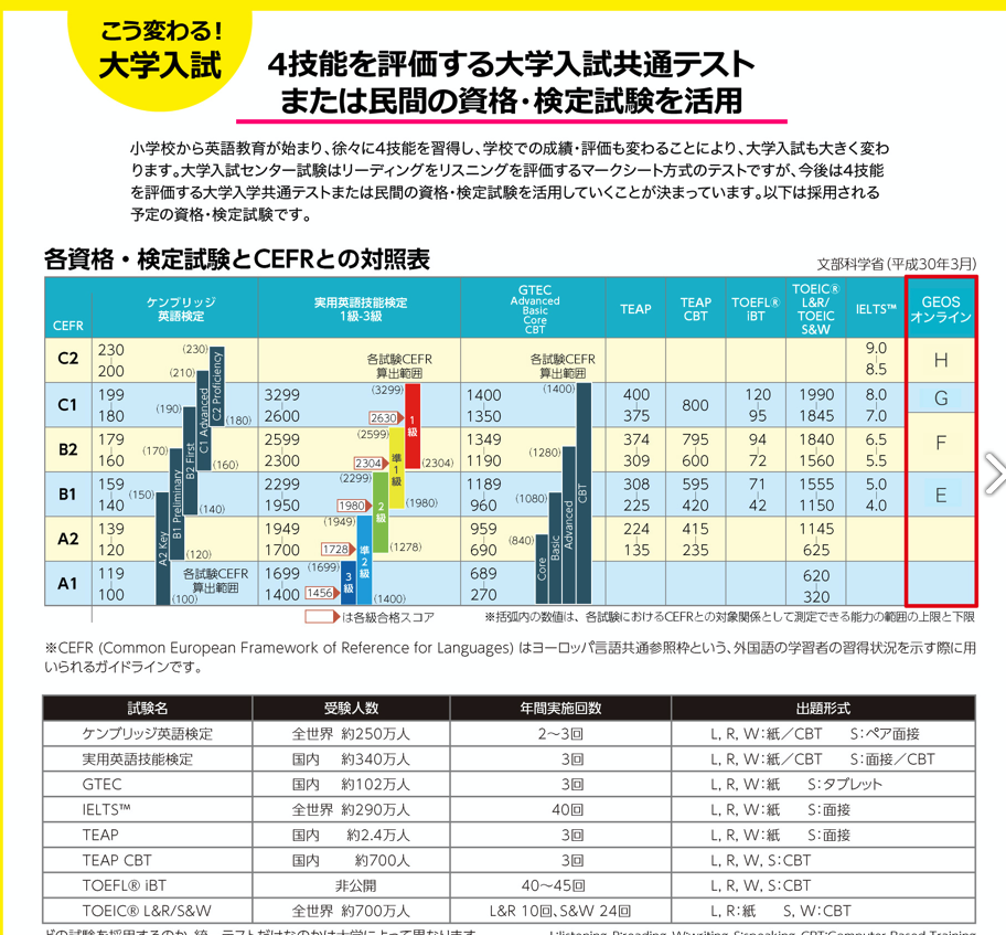 ジオスオンライン