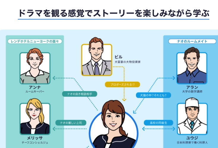 スタディサプリ 英語