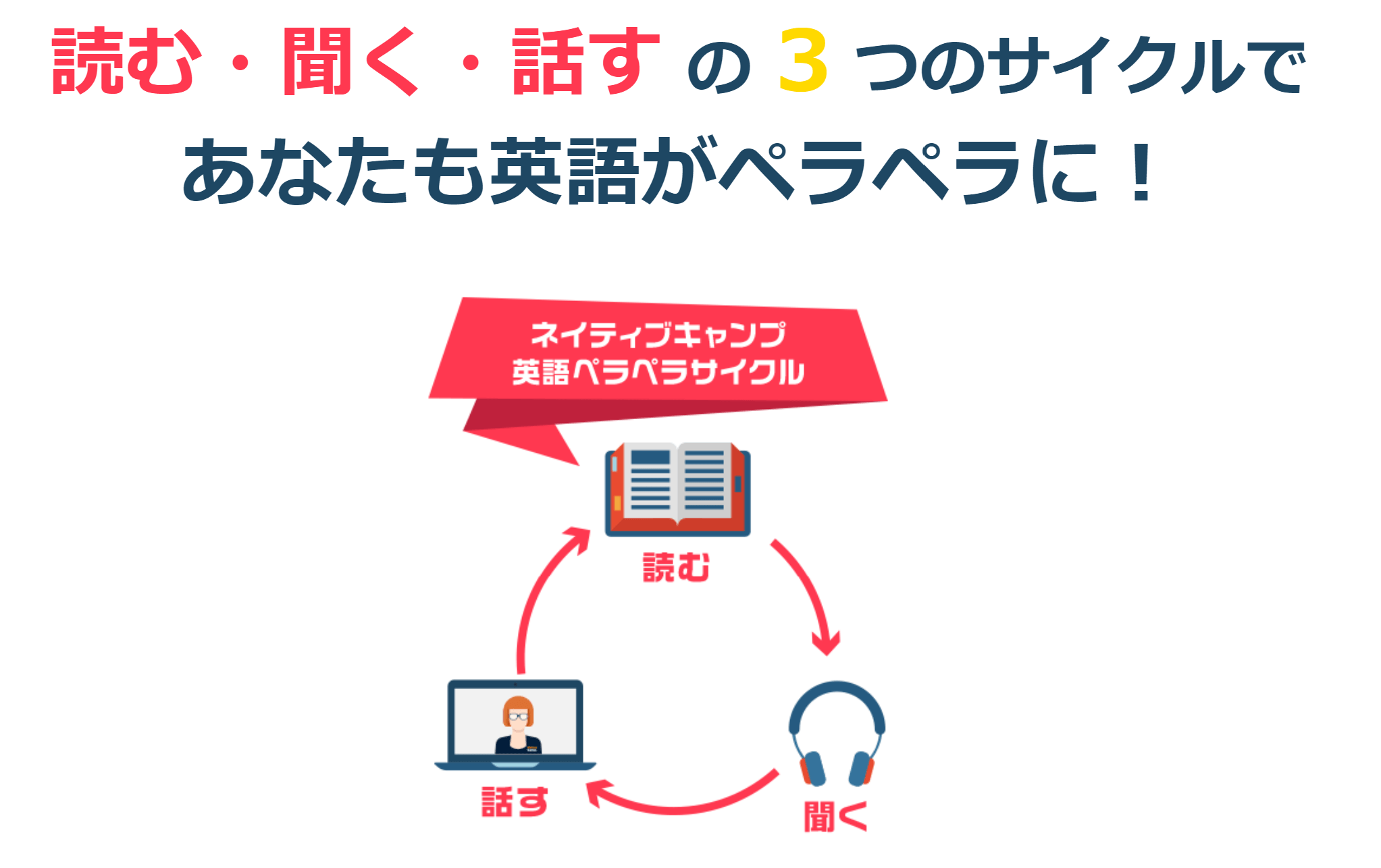 ネイティブキャンプ　料金