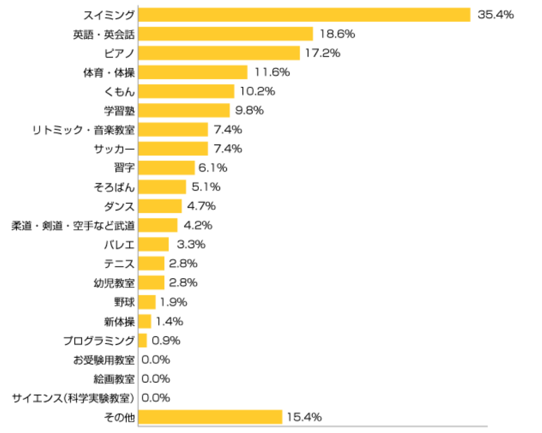 オンライン英会話　ネイティブ　子供